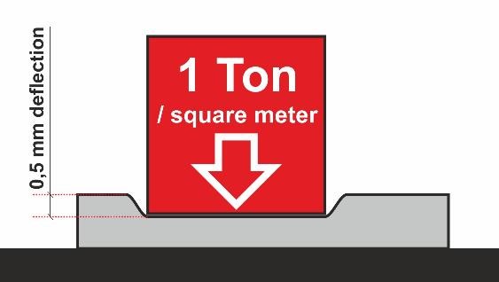 Compressive strength parameter